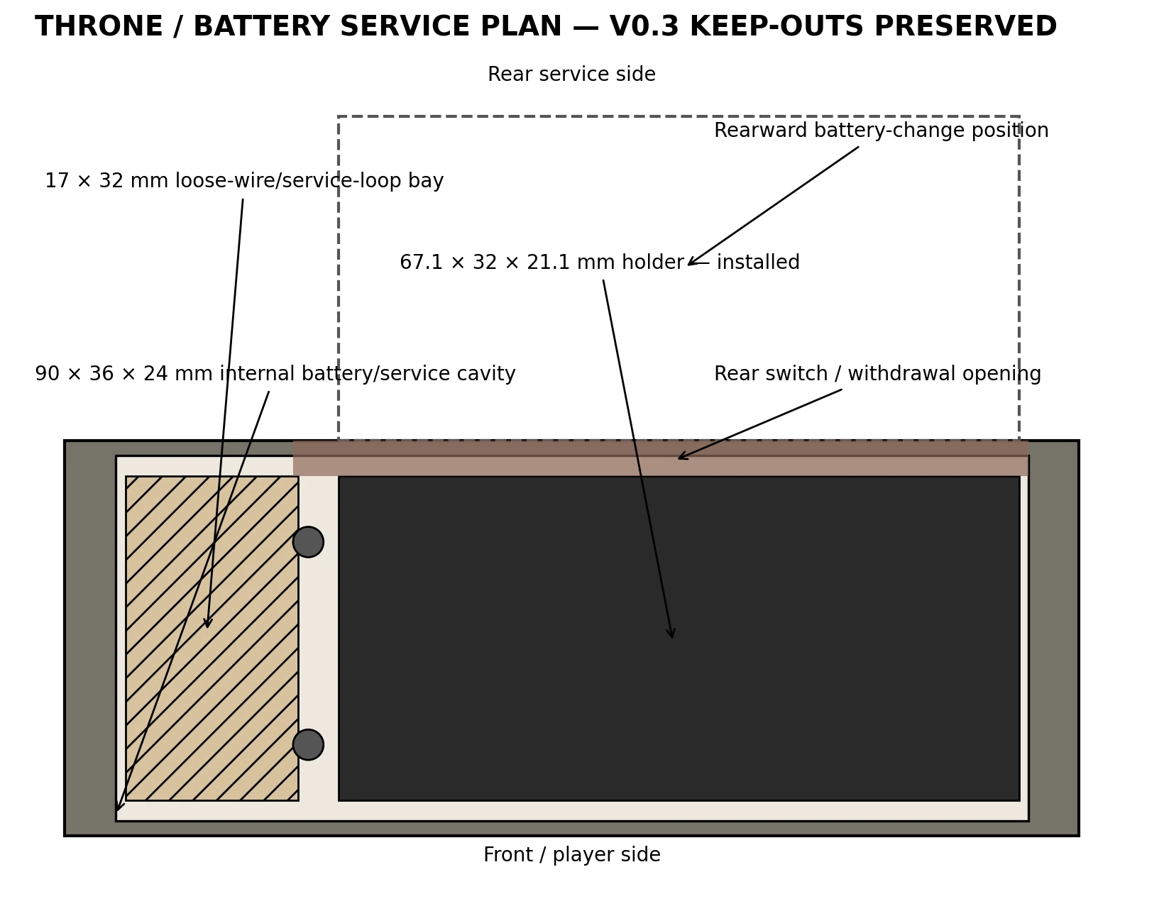 Annotated historical plan showing a battery holder, wiring bay, and rear service opening.