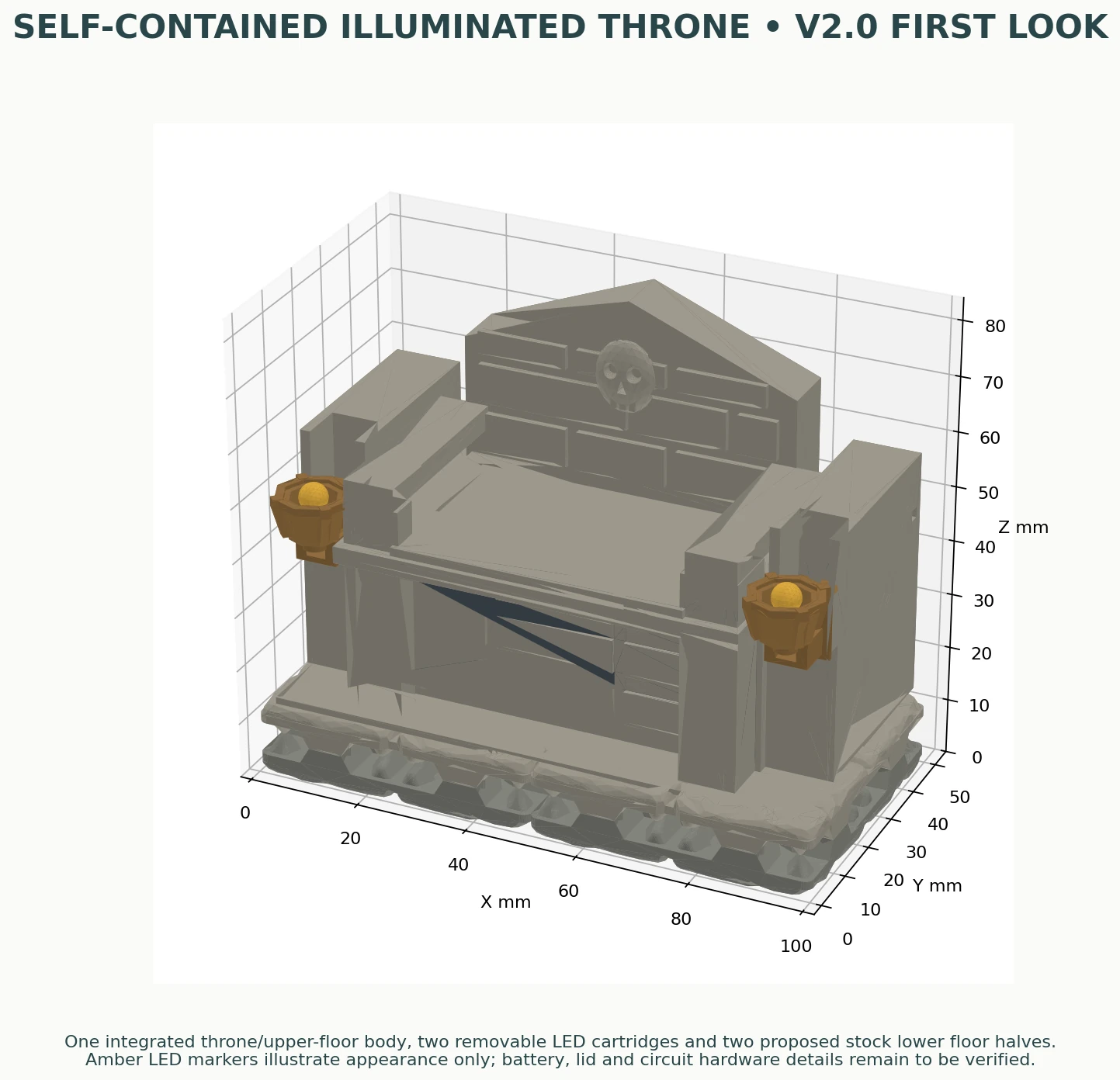 V2.0 concept rendering of a skull-crested throne with two front braziers; amber shapes indicate proposed LEDs.